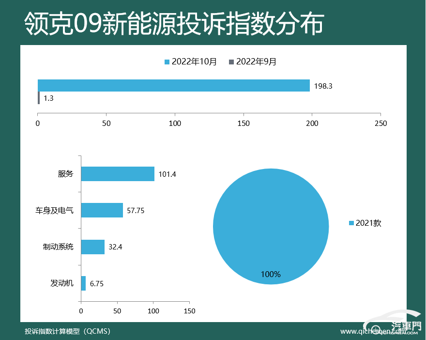 2022suv汽车投诉全部排名_suv汽车品牌可靠性排名_汽车之家中型车suv排名