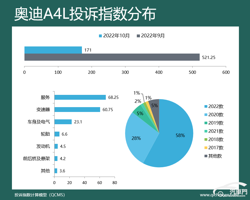 2022suv汽车投诉全部排名_汽车之家中型车suv排名_suv汽车品牌可靠性排名