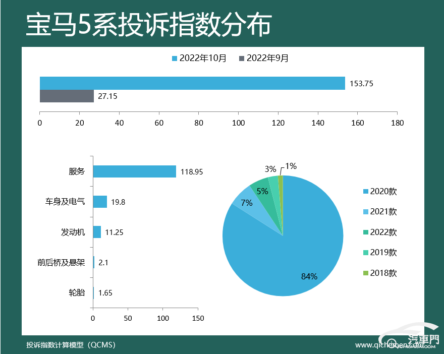 汽车之家中型车suv排名_2022suv汽车投诉全部排名_suv汽车品牌可靠性排名