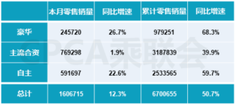 帕拉梅拉跟卡宴哪耗油_卡宴帕拉梅拉销量对比_帕拉梅拉和卡宴