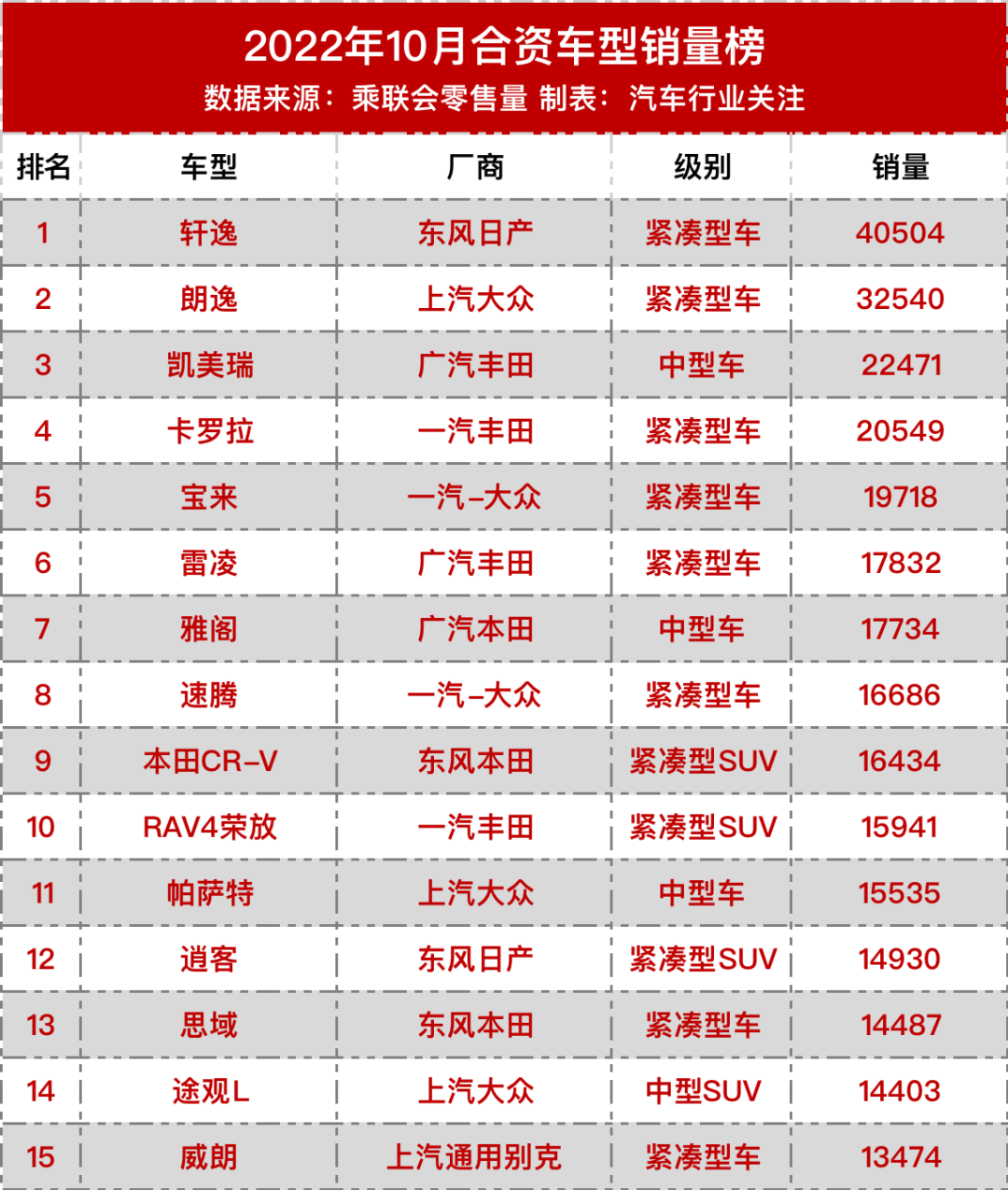 2022年汽车销量排行榜前十名suv_2018年3月suv销量排行_2017年6月suv销量排行