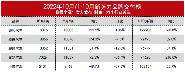 2022年汽车销量排行榜前十名suv_2018年3月suv销量排行_2017年6月suv销量排行