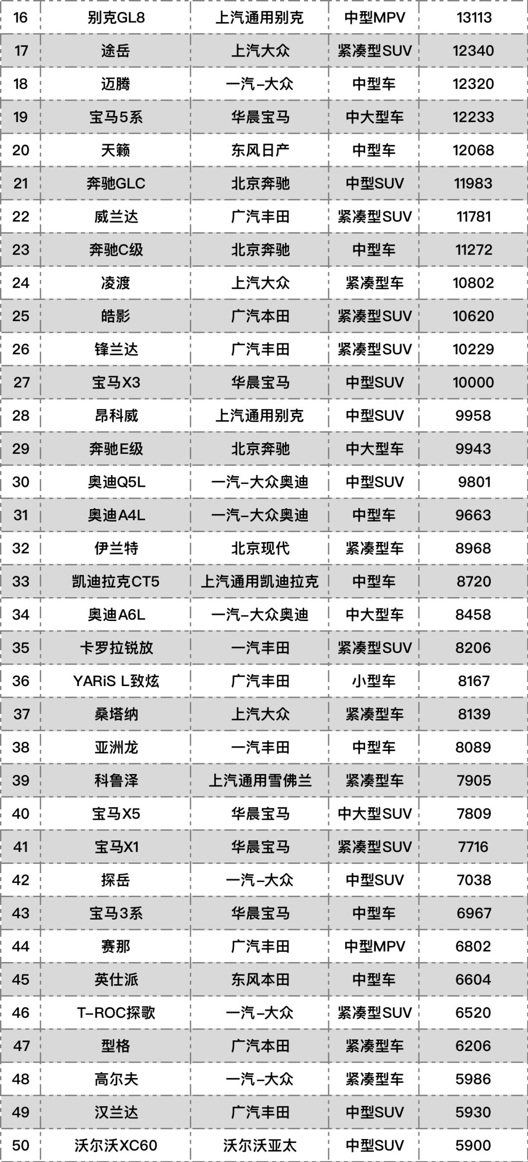 2018年3月suv销量排行_2017年6月suv销量排行_2022年汽车销量排行榜前十名suv