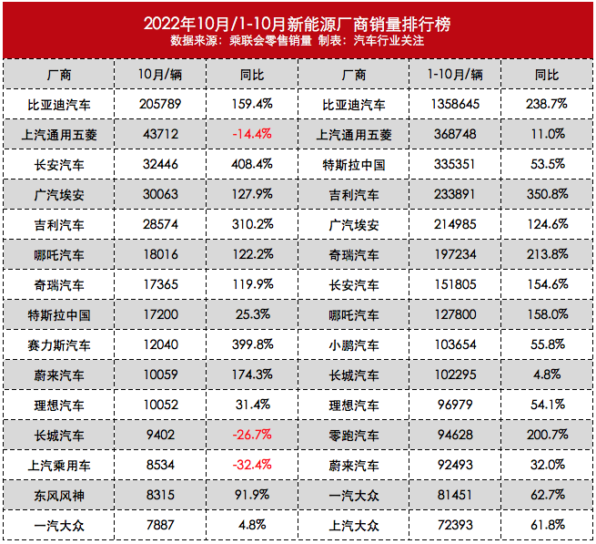 2017年6月suv销量排行_2018年3月suv销量排行_2022年汽车销量排行榜前十名suv