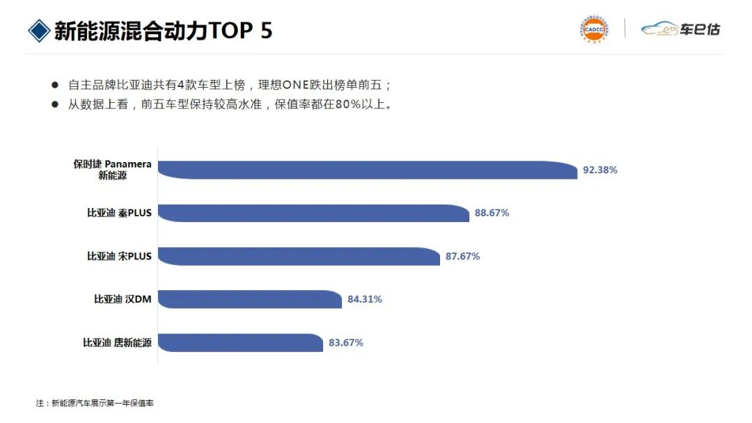 2022年汽车销量排行榜前十名suv_2017年suv销量榜_2018汽车suv销量排行