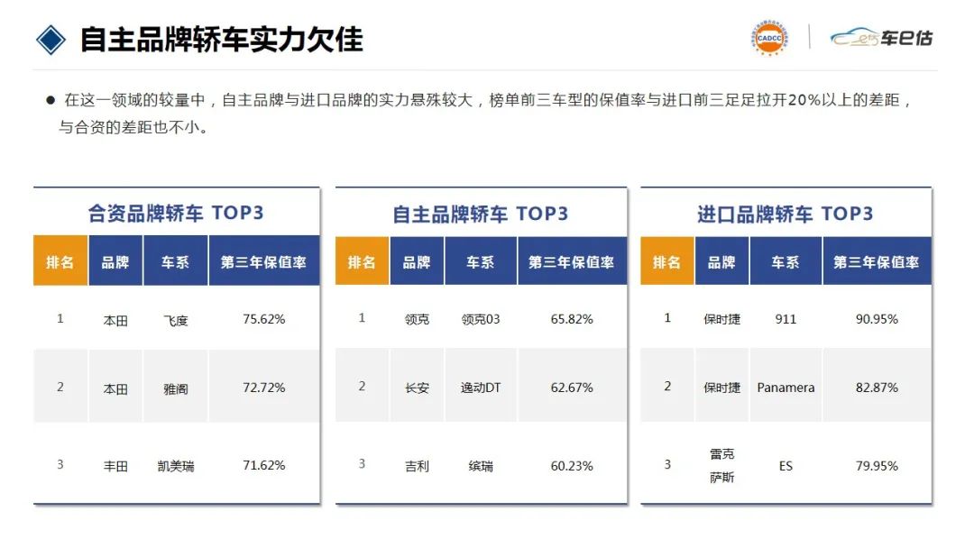 2022年汽车销量排行榜前十名suv_2017年suv销量榜_2018汽车suv销量排行