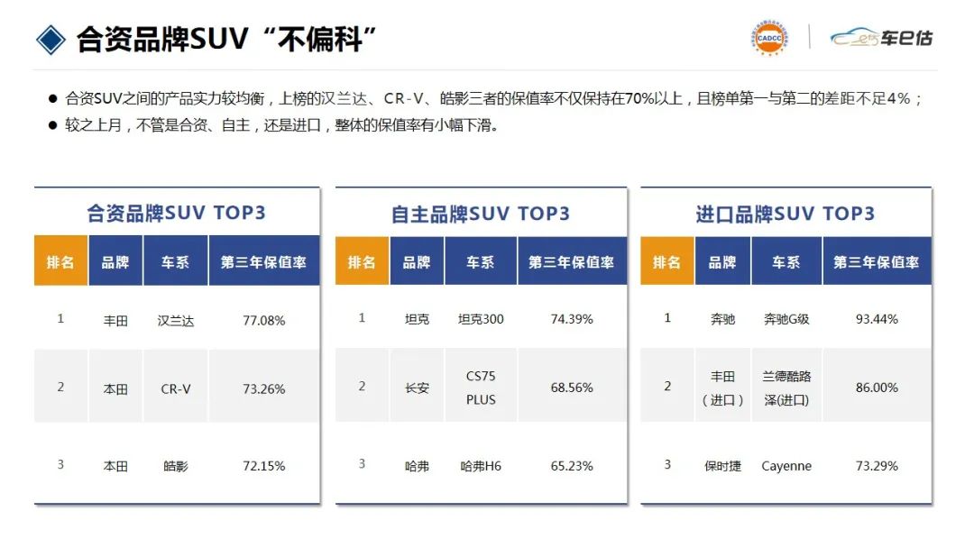 2022年汽车销量排行榜前十名suv_2017年suv销量榜_2018汽车suv销量排行