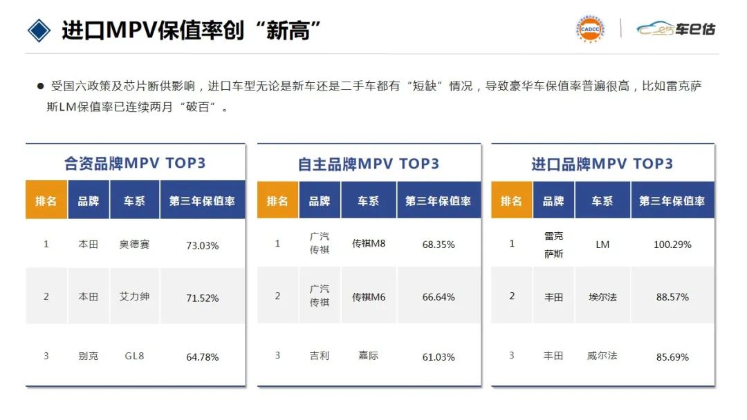 2018汽车suv销量排行_2022年汽车销量排行榜前十名suv_2017年suv销量榜