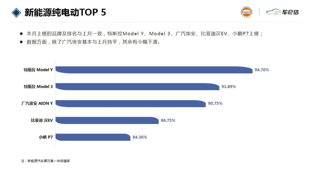 2018汽车suv销量排行_2022年汽车销量排行榜前十名suv_2017年suv销量榜