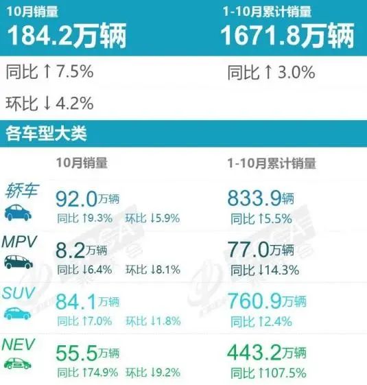 2022年汽车销量排行榜前十名suv_2018年1月suv销量排行_2017年6月suv销量排行