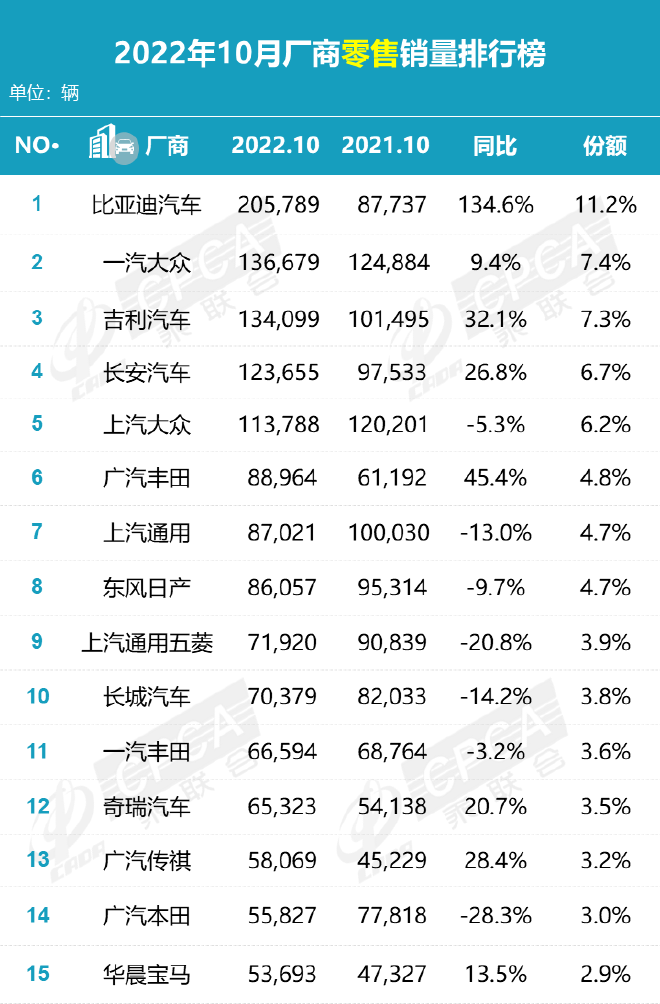 2022年汽车销量排行榜前十名suv_2017年6月suv销量排行_2018年1月suv销量排行