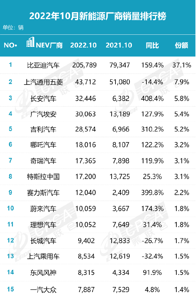 2017年6月suv销量排行_2022年汽车销量排行榜前十名suv_2018年1月suv销量排行