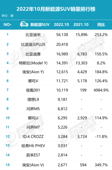 2017年6月suv销量排行_2022年汽车销量排行榜前十名suv_2018年1月suv销量排行