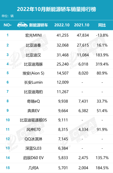 2022年汽车销量排行榜前十名suv_2017年6月suv销量排行_2018年1月suv销量排行