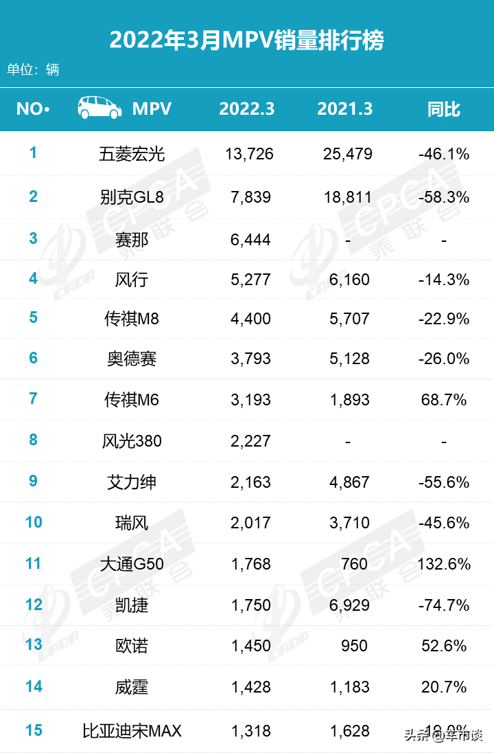 2022世界杯a组排名_2022销量排名_2022世界杯小组排名