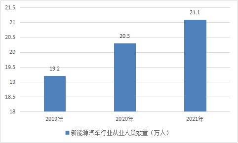 2025世界各国gdp预测_2025汽车销量预测_2025世界gdp排名预测