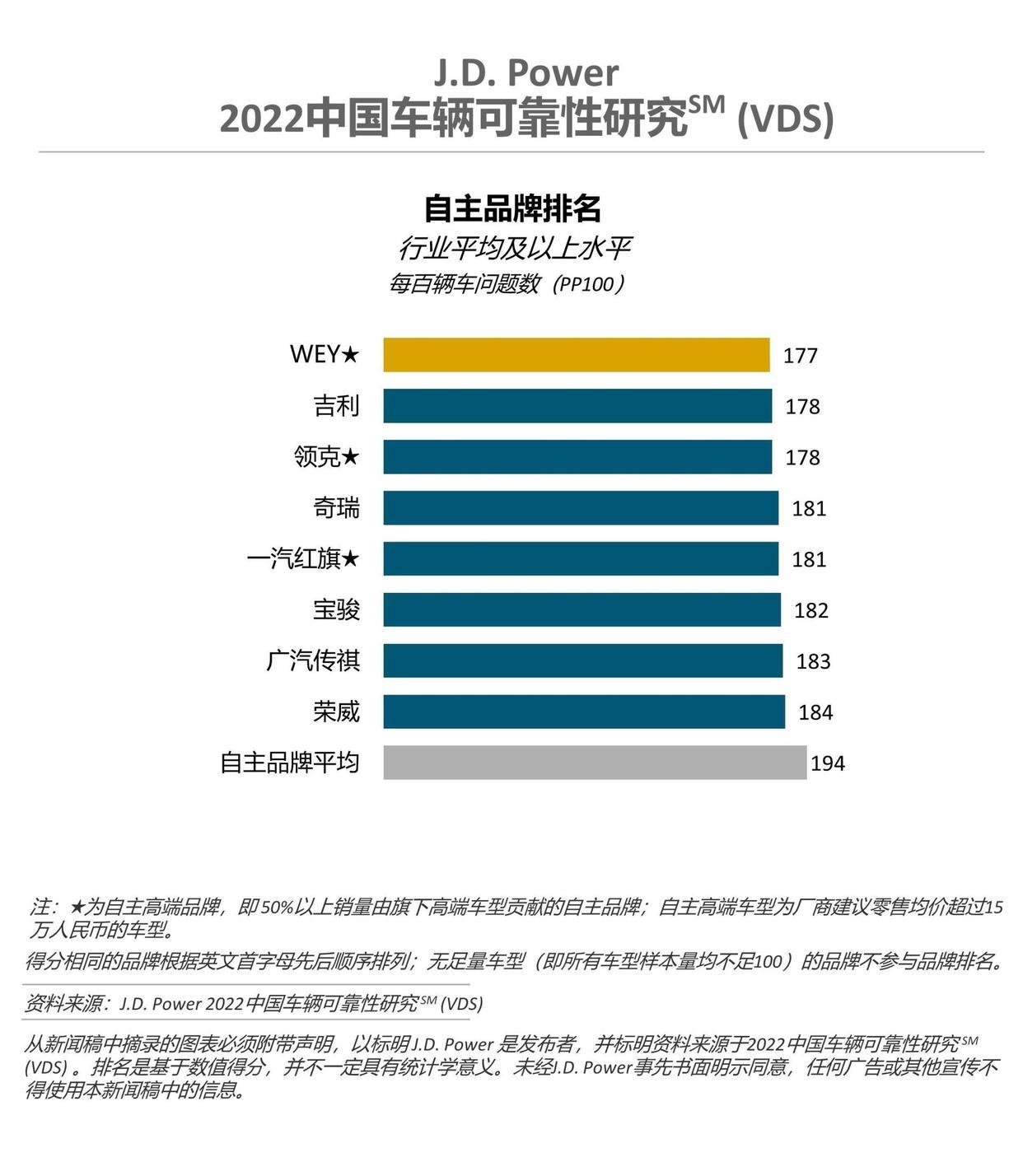 mp排名7座车销量排名_2022世界杯亚洲预选赛排名_2022销量排名