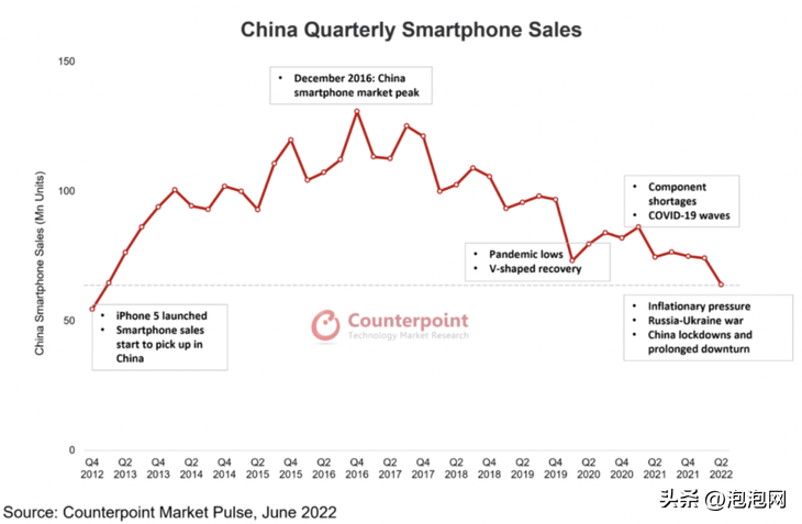 2018中国手机单品销量排行_销量好的手机排行_2022销量排行榜手机