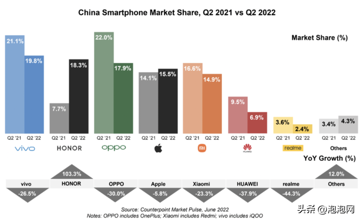 销量好的手机排行_2018中国手机单品销量排行_2022销量排行榜手机