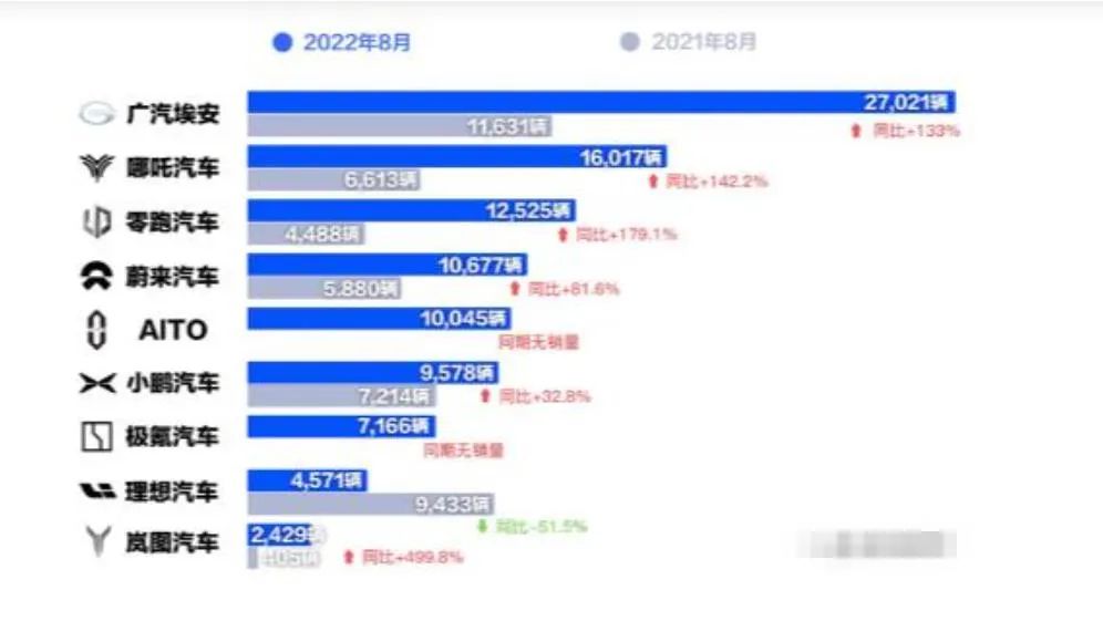 热门车型排行榜2022家庭轿车_2014经济适用热门车型_2022年nba选秀热门预测