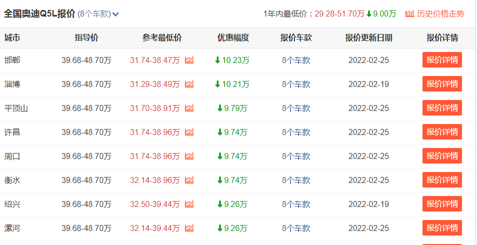 奥迪最新款车型2016图片_奥迪2022年新款车型q5_奥迪最新款车型2016