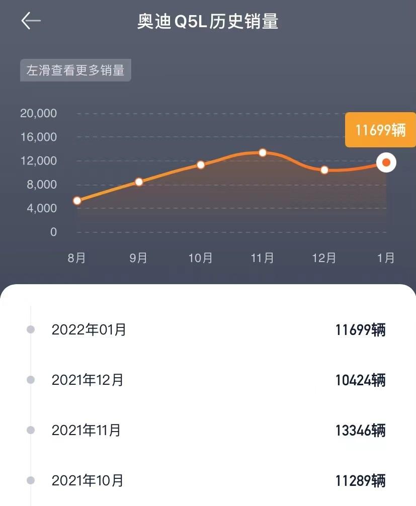 奥迪最新款车型2016_奥迪最新款车型2016图片_奥迪2022年新款车型q5