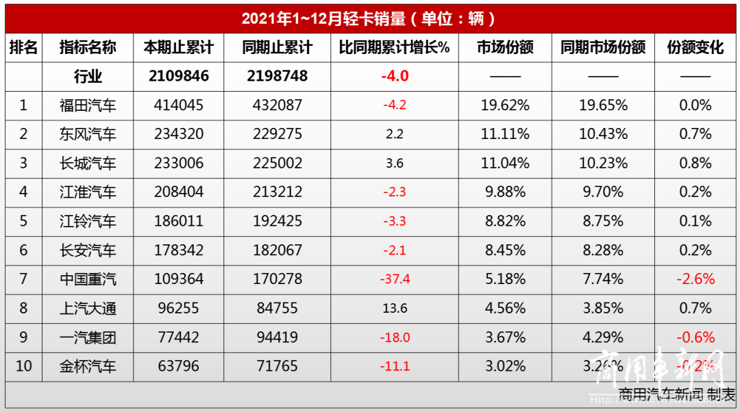 76年属龙2022年运势_2022年销量好的小车_小车销量排行榜威驰fs