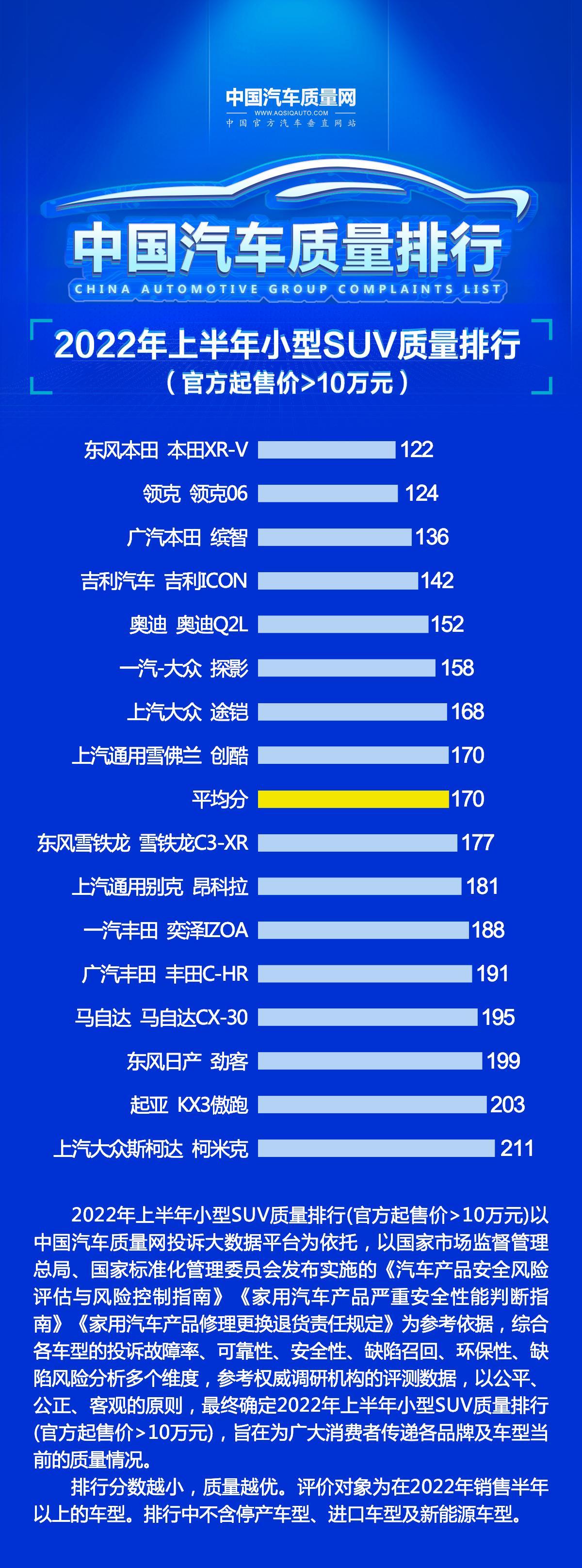 2022年6月suv销量排行榜完整版，2022建议买车suv排行榜