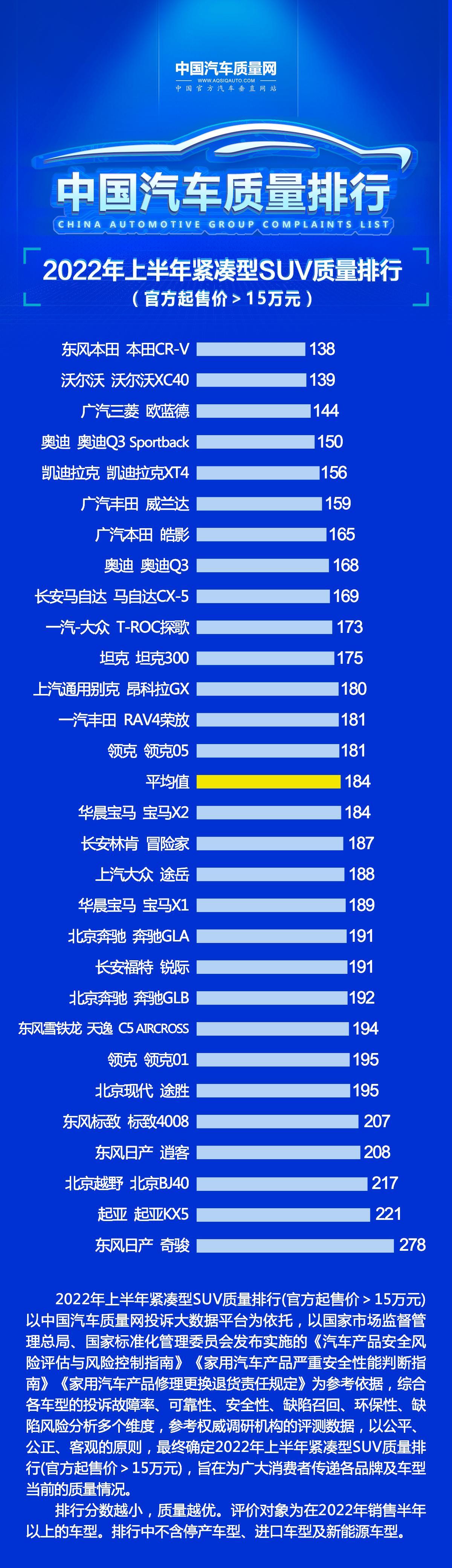 2022年6月suv销量排行榜完整版，2022建议买车suv排行榜