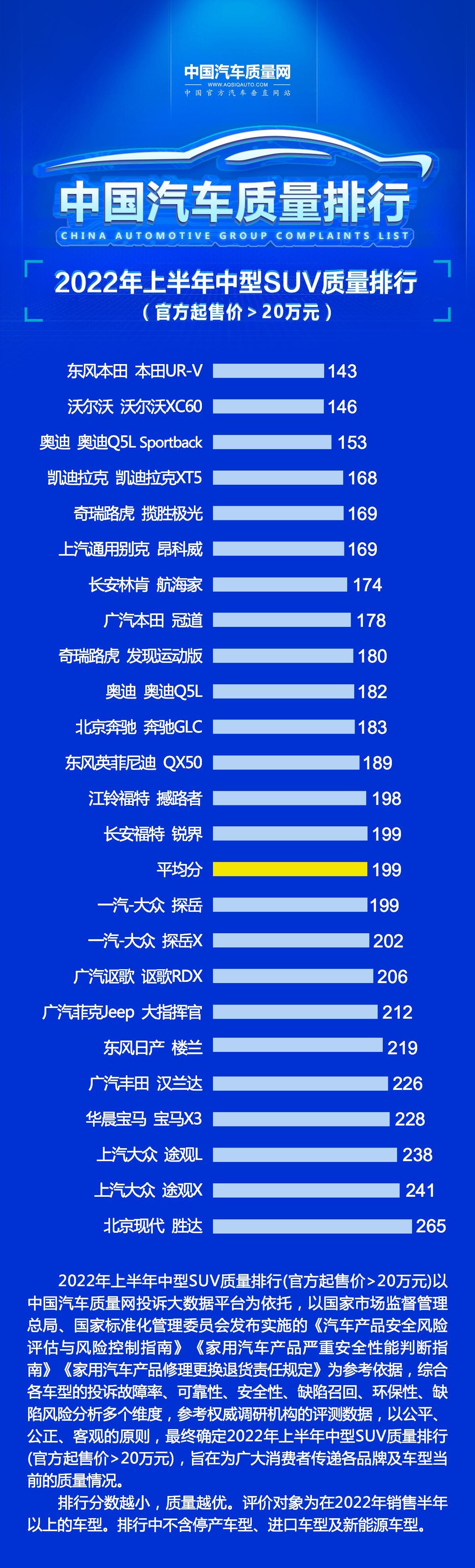 2022年6月suv销量排行榜完整版，2022建议买车suv排行榜