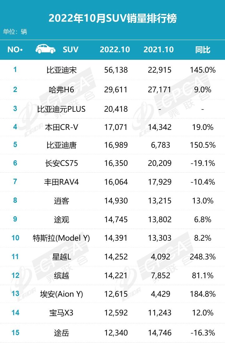 2022国产车销量排行榜前十名（10月份国内汽车销量排行榜！）