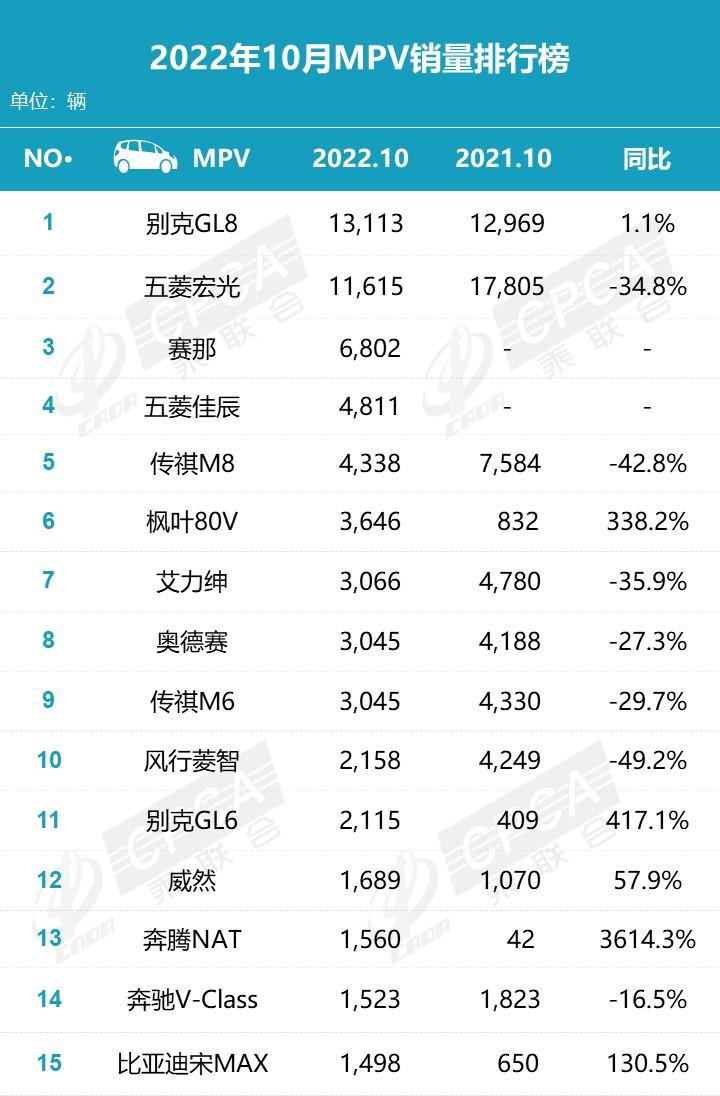 2022国产车销量排行榜前十名（10月份国内汽车销量排行榜！）