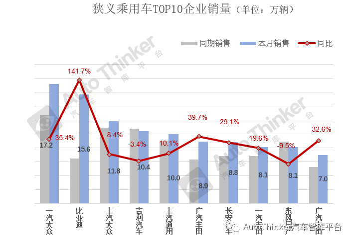 2022年乘用车销量预测_2018年5月乘用车销量_2016年乘用车销量