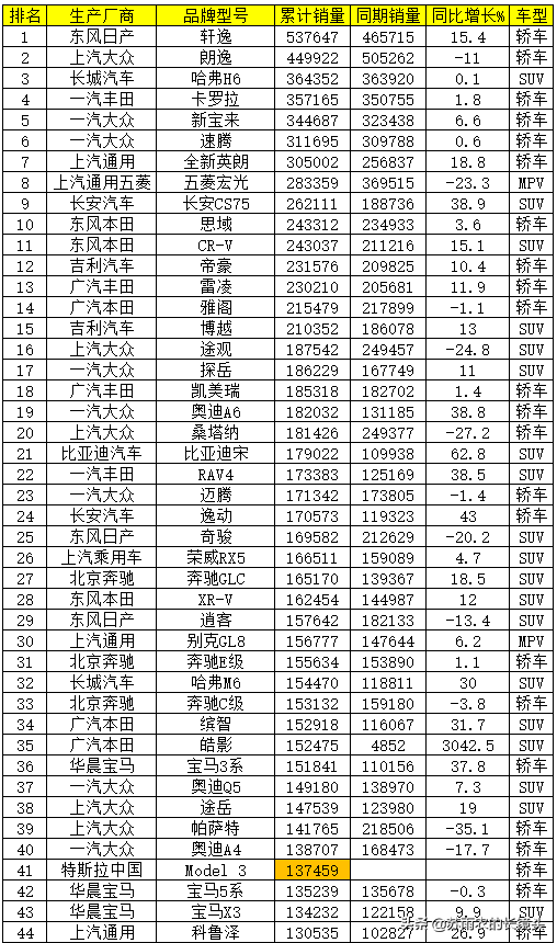 汽车6月份销量排行_美国汽车品牌销量排行_汽车企业销量排行