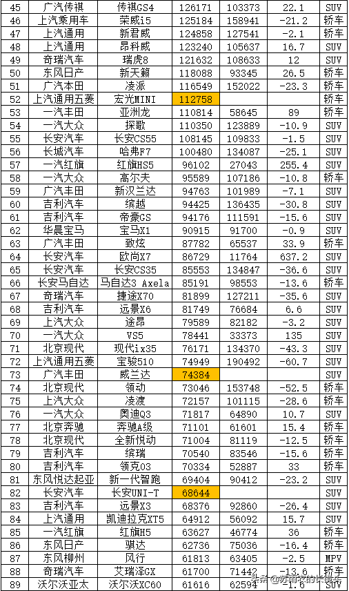 美国汽车品牌销量排行_汽车6月份销量排行_汽车企业销量排行