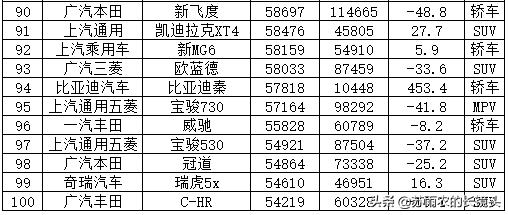 汽车企业销量排行_美国汽车品牌销量排行_汽车6月份销量排行