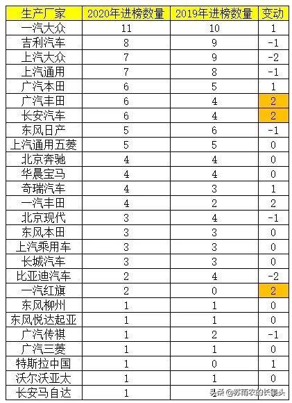 汽车企业销量排行_美国汽车品牌销量排行_汽车6月份销量排行