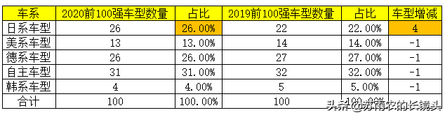 美国汽车品牌销量排行_汽车企业销量排行_汽车6月份销量排行