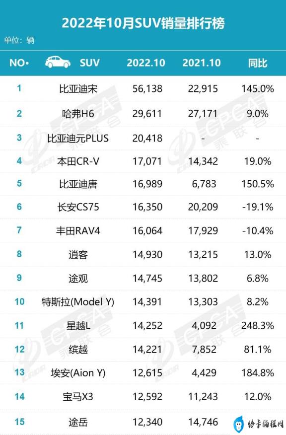 热销车型排行榜2022_2017热销车型_suv热销车型排行榜2017