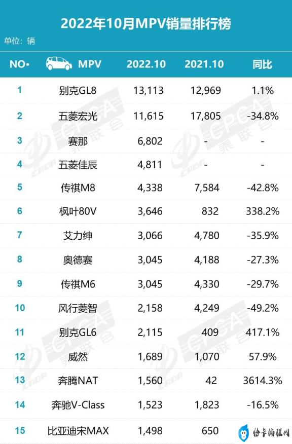 热销车型排行榜2022_2017热销车型_suv热销车型排行榜2017