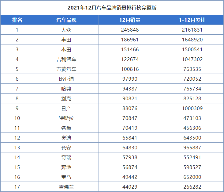 国内轮胎企业销量排行_6月份汽车suv销量排行_汽车企业销量排行