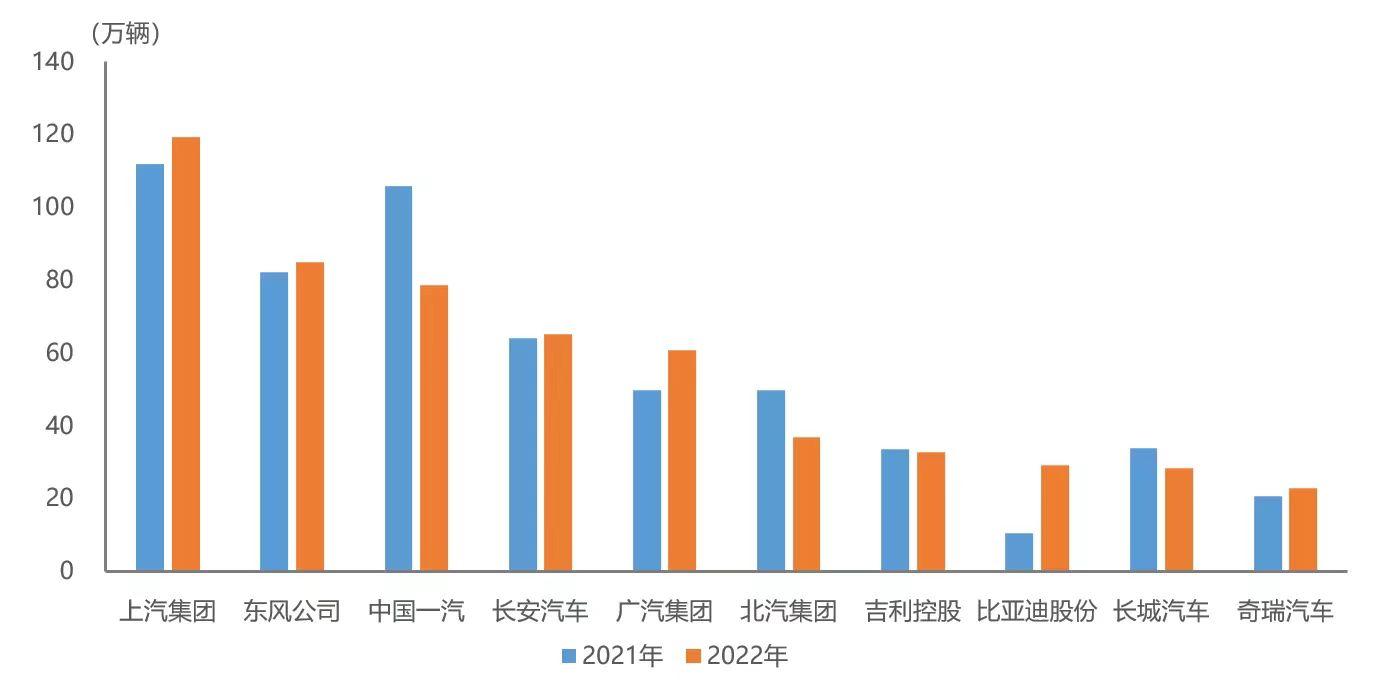 2月份汽车suv销量排行_2016年电子烟企业销量排行_汽车企业销量排行