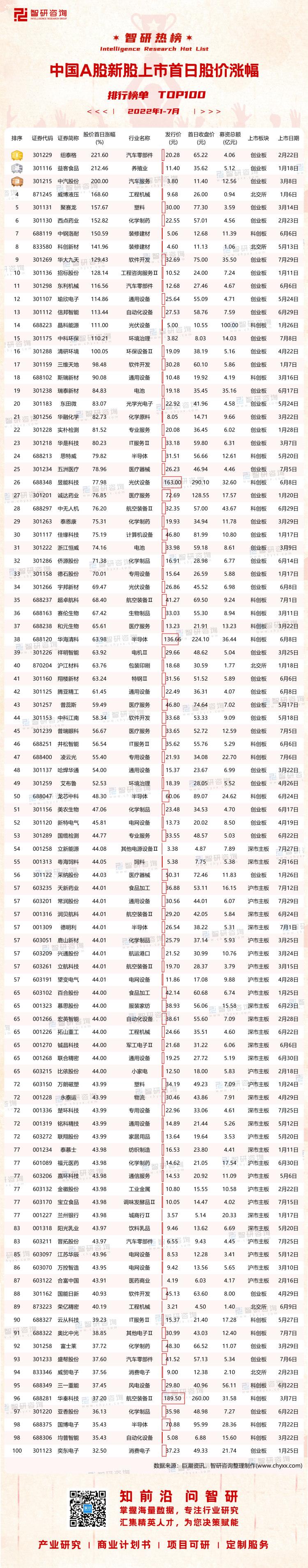 近期已上市新股一览_2017年港股新股一览_2022上市新股一览表