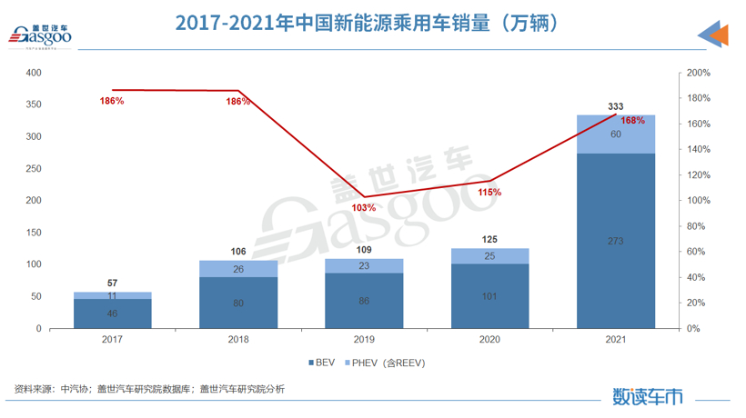 2022年乘用车销量预测_2017年乘用车销量统计_2018年11月乘用车销量