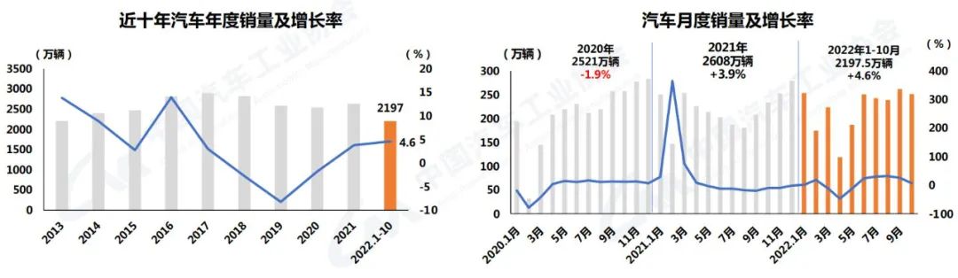 2022年运势预测_2022年汽车产销预测_2022年nba选秀热门预测