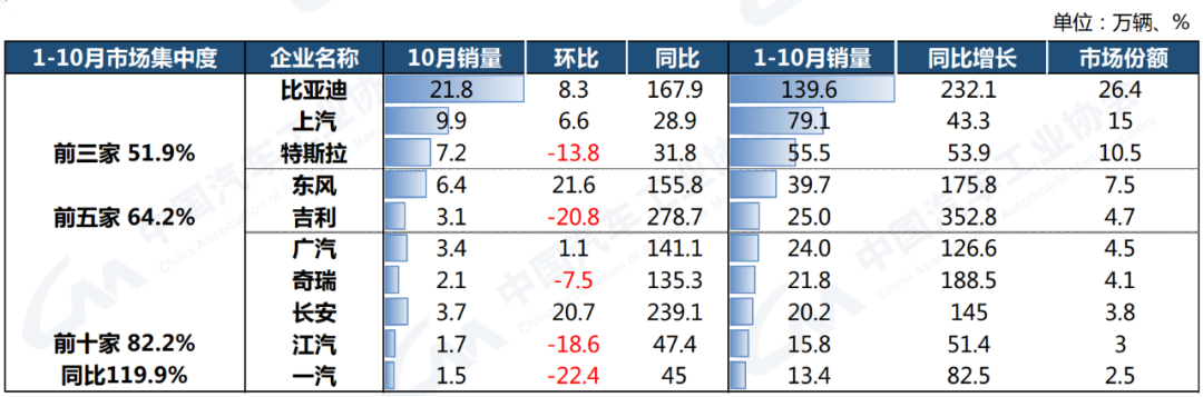 2022年nba选秀热门预测_2022年运势预测_2022年汽车产销预测