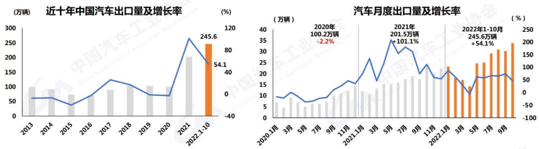 2022年nba选秀热门预测_2022年汽车产销预测_2022年运势预测