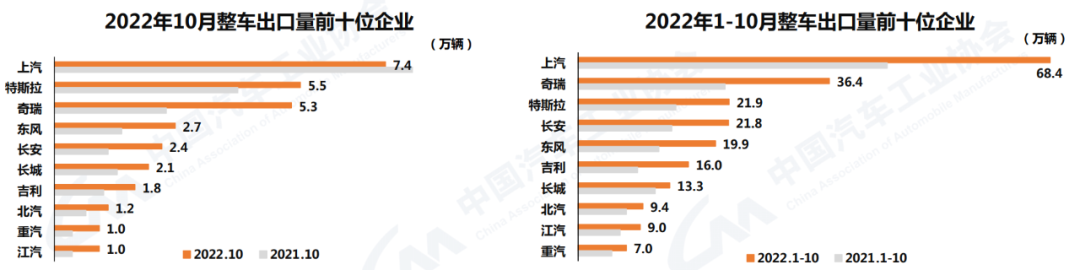 2022年汽车产销预测_2022年运势预测_2022年nba选秀热门预测