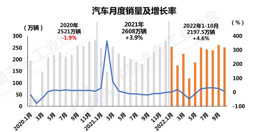 2018年全球汽车销量表_2022年房价预测湘潭_2022年汽车产销预测