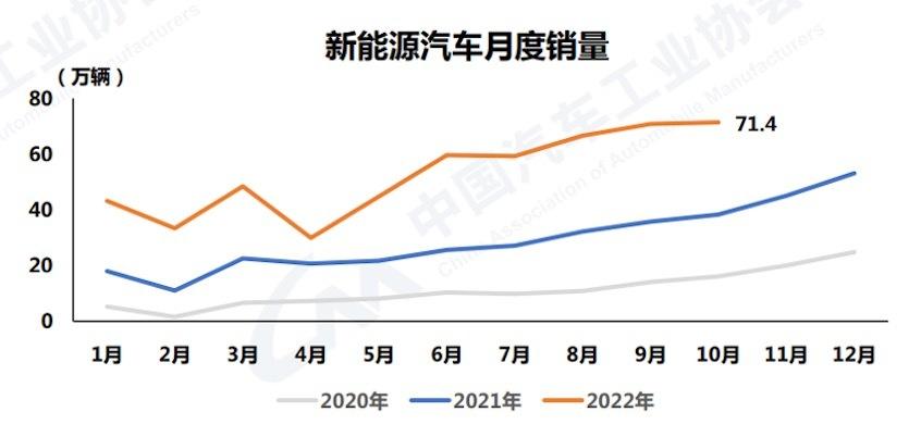 2022年汽车产销预测_2018年全球汽车销量表_2022年房价预测湘潭